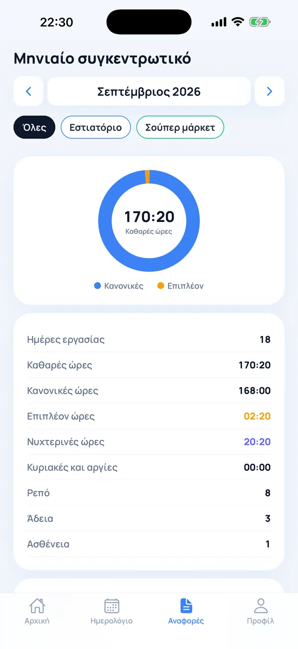 Μηνιαίο συγκεντρωτικό