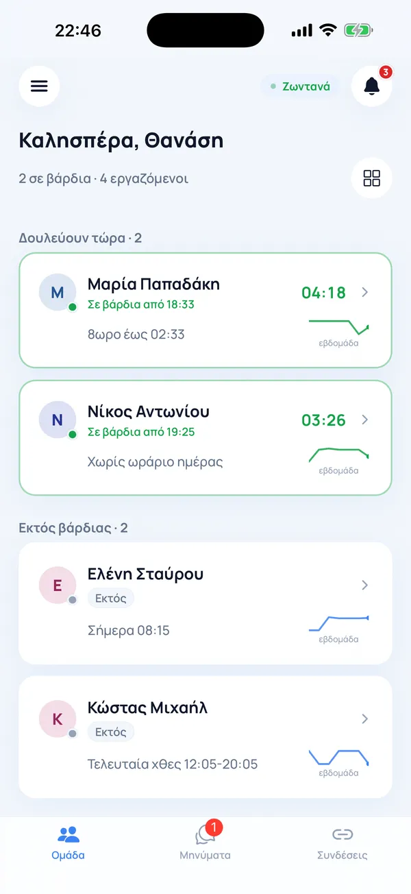 Οθόνη Ομάδα του εργοδότη με τέσσερις εργαζόμενους